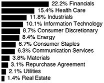 lsv value equity fund